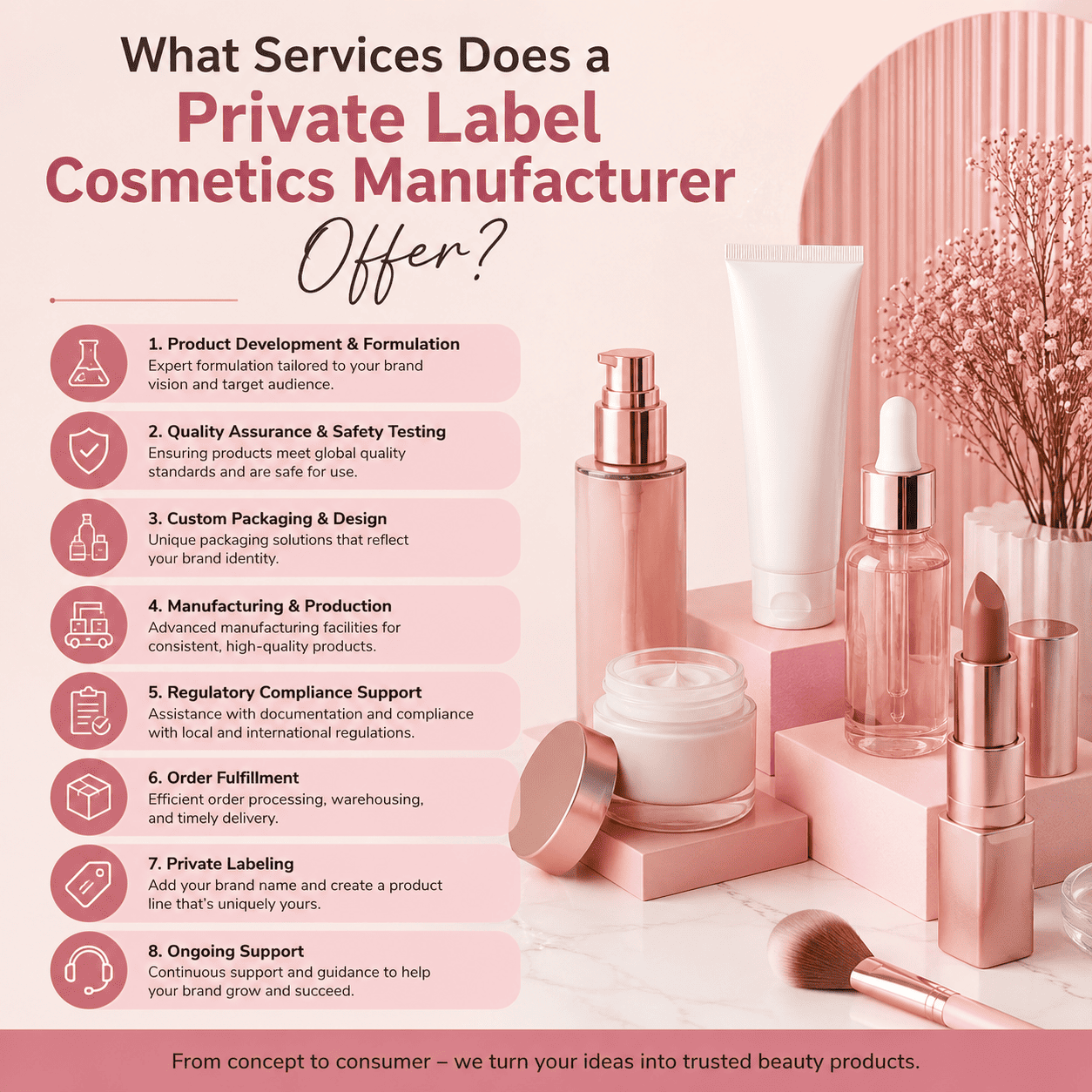 What Services Does a Private Label Cosmetics Manufacturer Offer?