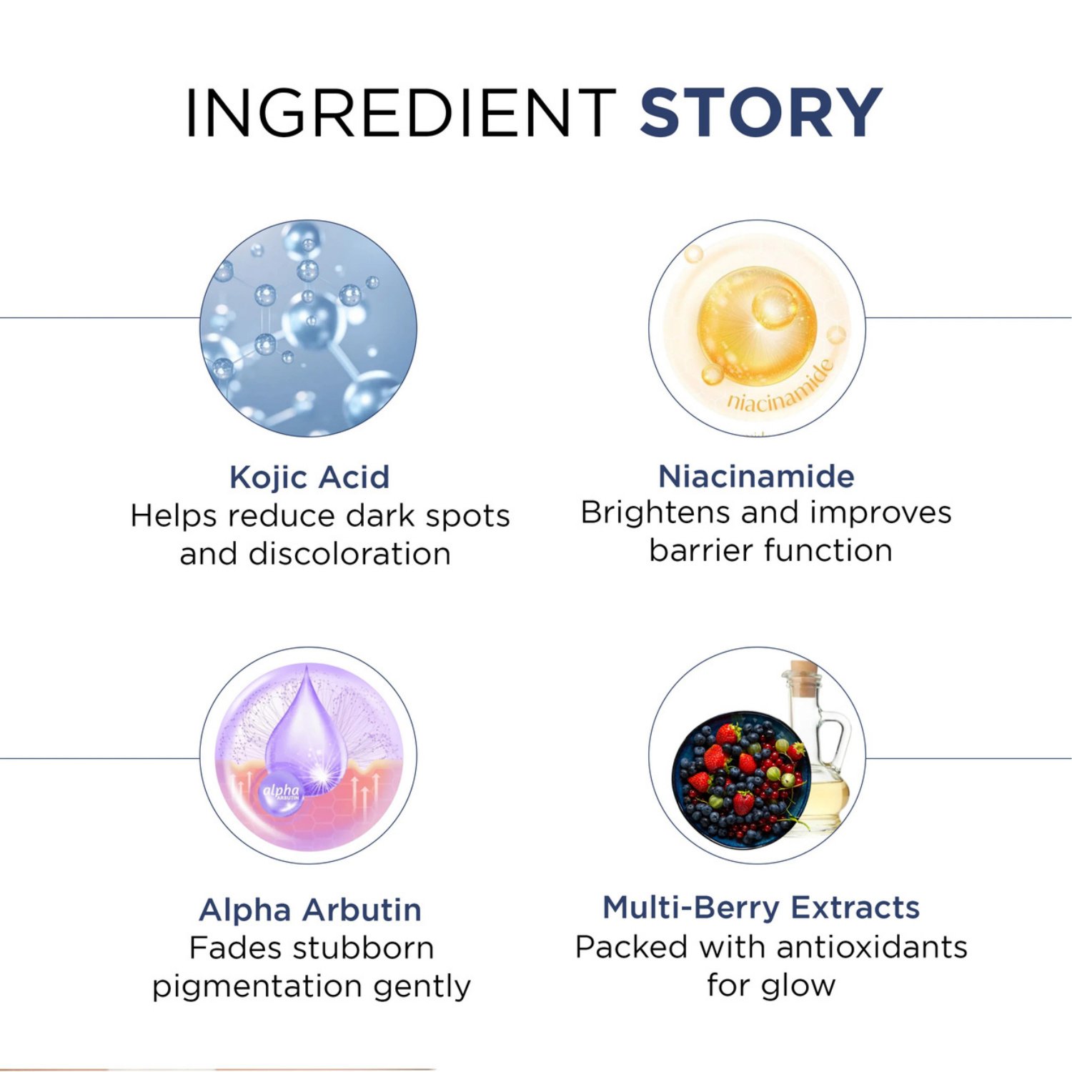 1 KOJIC ACID + 2 NIACINAMIDE + ALPHA ARBUTIN FACEWASH infused with Multi Berry