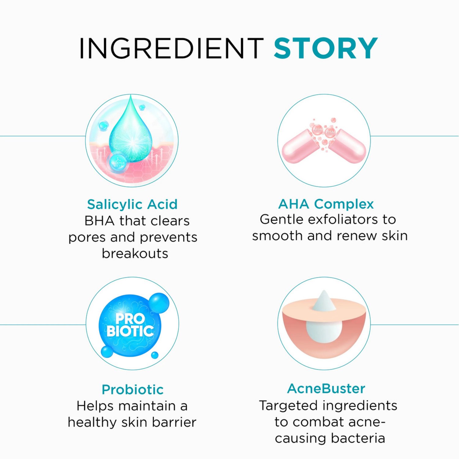 2 Salicylic Acid + 3 AHA Complex + AcneBuster Bodywash Infused with Probiotic