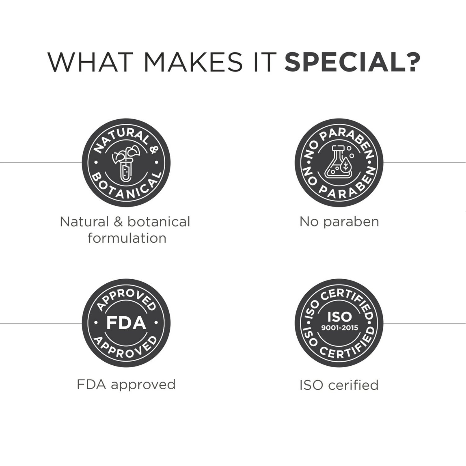 Premium Bath & Body Kit
