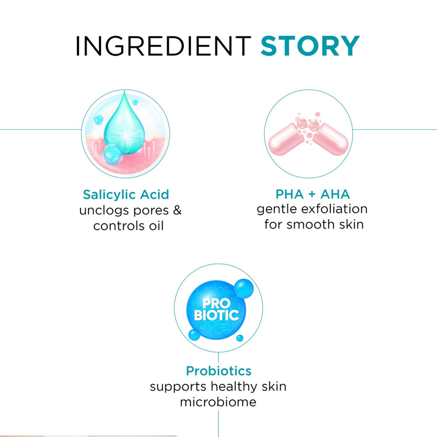 Salicylic Acid + 2 PHA + 2 AHA Complex Facewash Infused with Probiotic