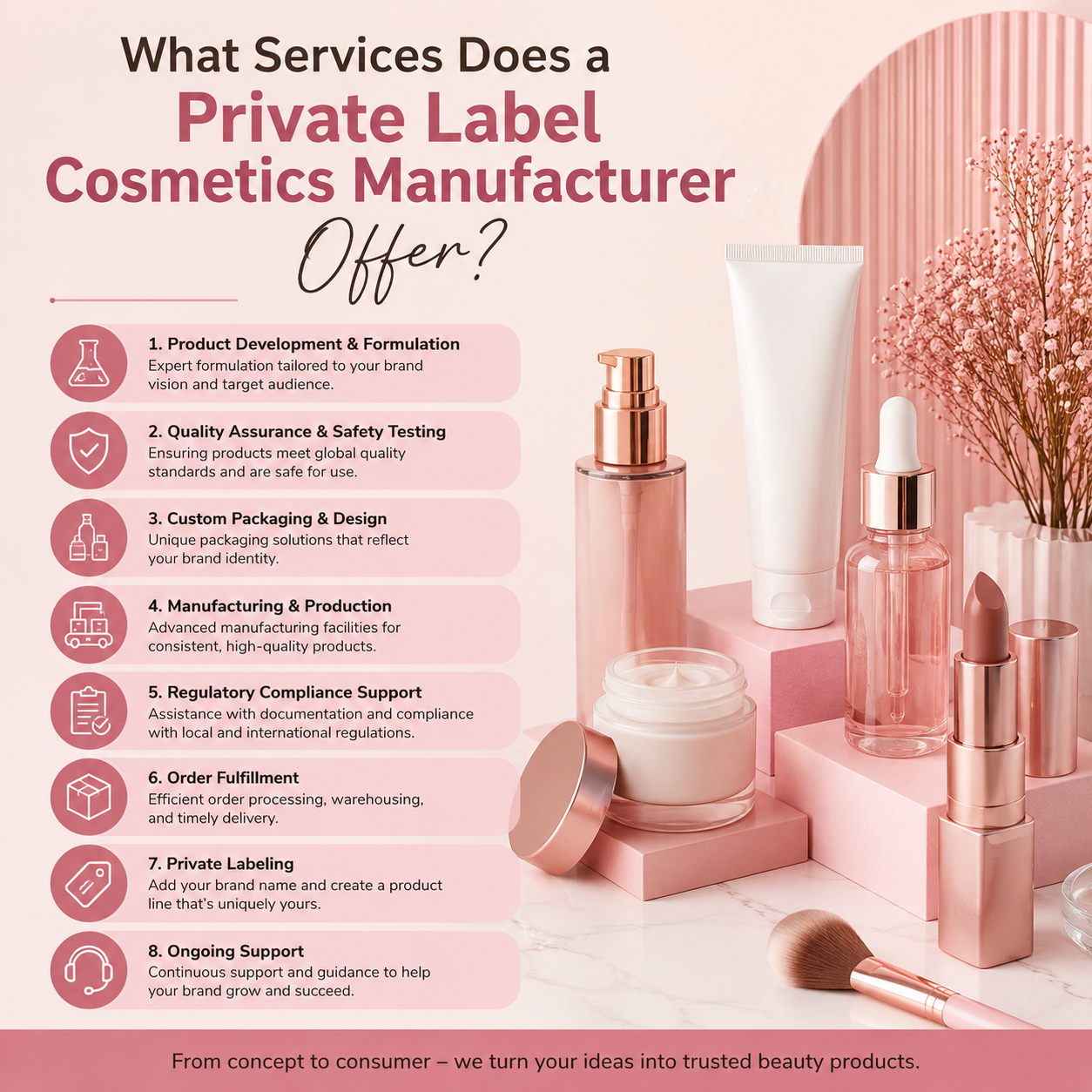 What Services Does a Private Label Cosmetics Manufacturer Offer